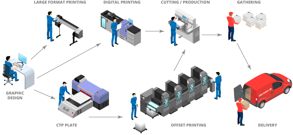 Al Raed Printing Press